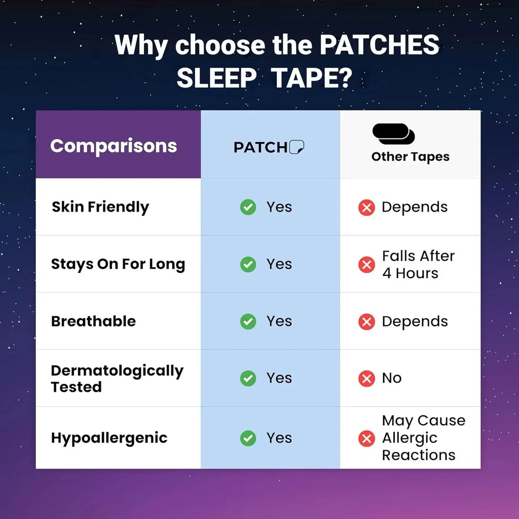 Mouth Tape Sleeping Keep Mouth Close Prevent Snoring Gentle Sleep Strip for Home Travel Mouth Tape Mouth Tape for Sleeping